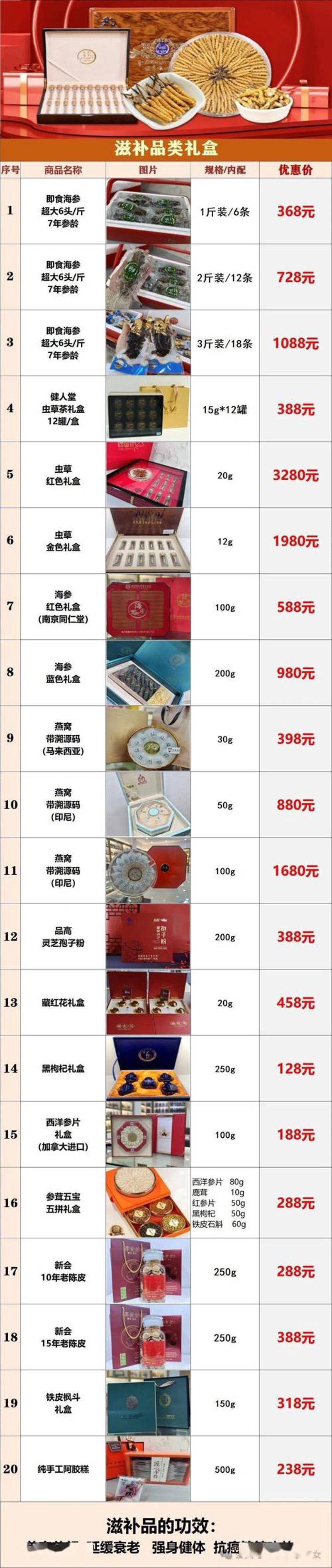 工程建材报价趋势分析